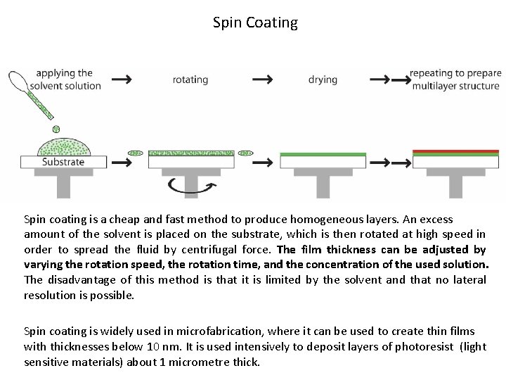 Spin Coating Spin coating is a cheap and fast method to produce homogeneous layers.