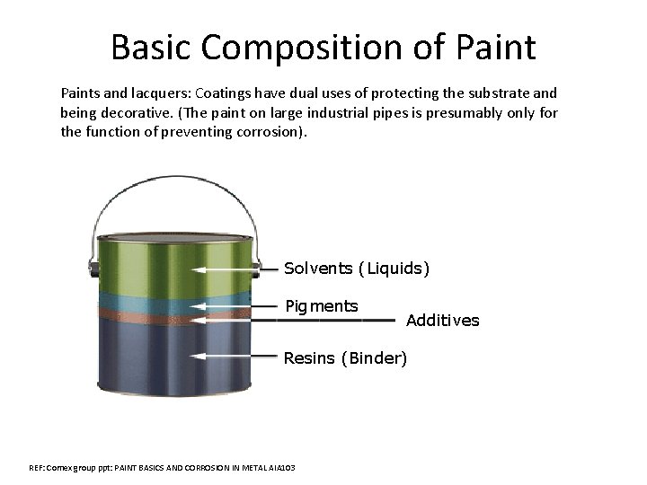 Basic Composition of Paints and lacquers: Coatings have dual uses of protecting the substrate