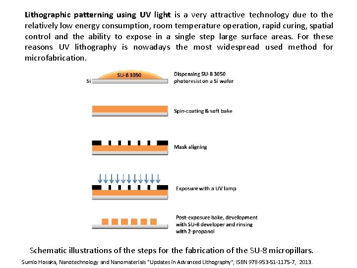 Lithographic patterning using UV light is a very attractive technology due to the relatively