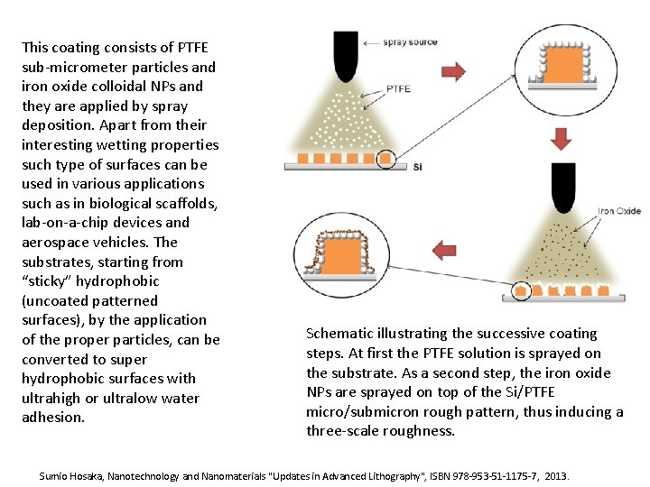 This coating consists of PTFE sub‐micrometer particles and iron oxide colloidal NPs and they