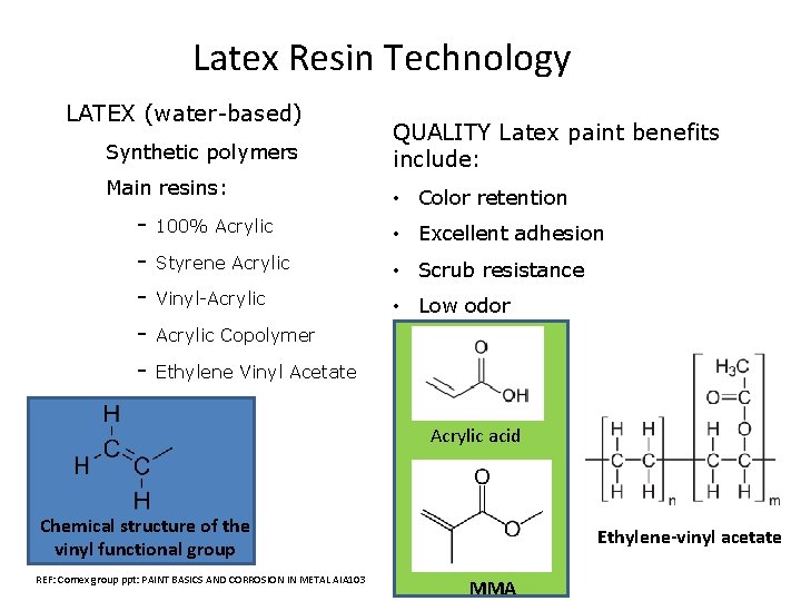 Latex Resin Technology LATEX (water-based) Synthetic polymers QUALITY Latex paint benefits include: Main resins: