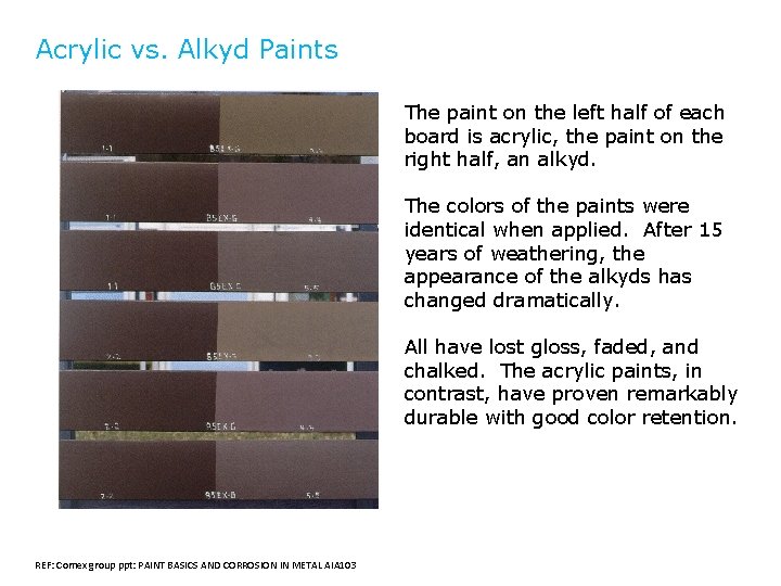 Acrylic vs. Alkyd Paints The paint on the left half of each board is