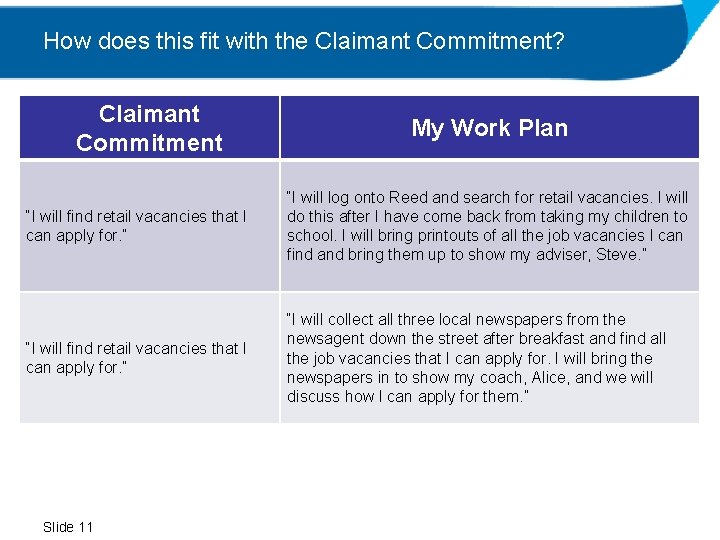 How does this fit with the Claimant Commitment? Claimant Commitment My Work Plan “I