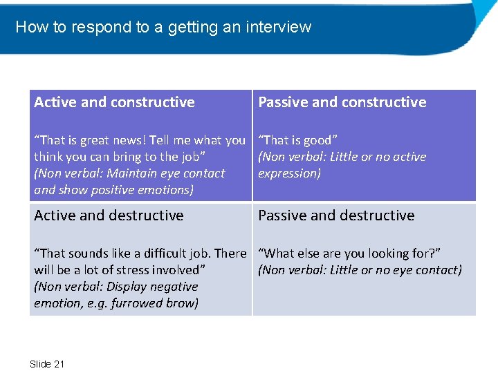 How to respond to a getting an interview Active and constructive Passive and constructive