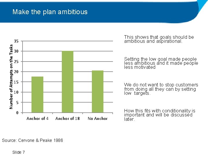 Make the plan ambitious This shows that goals should be ambitious and aspirational. Number