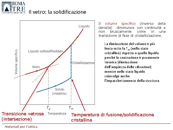 Il vetro: la solidificazione Il volume specifico (inverso della densità) diminuisce continuità e non