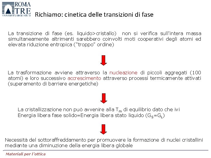 Richiamo: cinetica delle transizioni di fase La transizione di fase (es. liquido>cristallo) non si