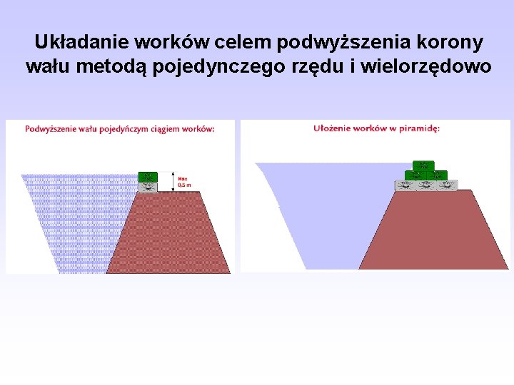 Układanie worków celem podwyższenia korony wału metodą pojedynczego rzędu i wielorzędowo 