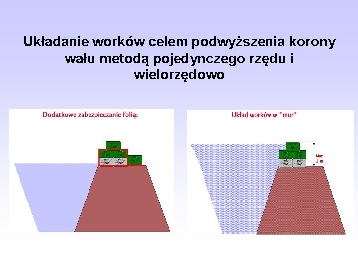 Układanie worków celem podwyższenia korony wału metodą pojedynczego rzędu i wielorzędowo 