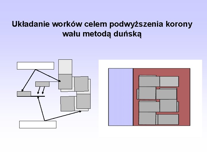 Układanie worków celem podwyższenia korony wału metodą duńską Połowa pełna Połowa pusta 