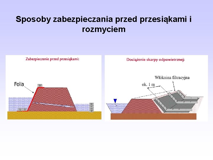 Sposoby zabezpieczania przed przesiąkami i rozmyciem 