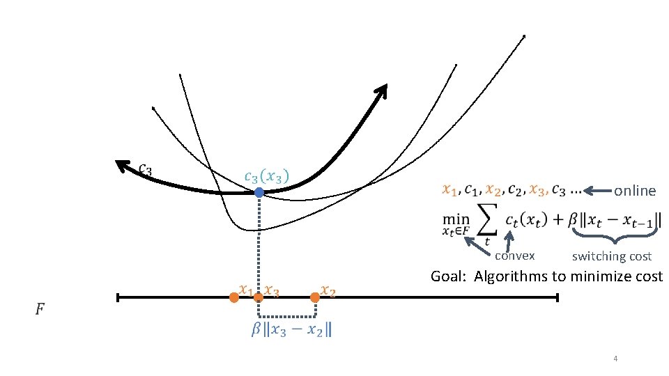  online convex switching cost Goal: Algorithms to minimize cost 4 