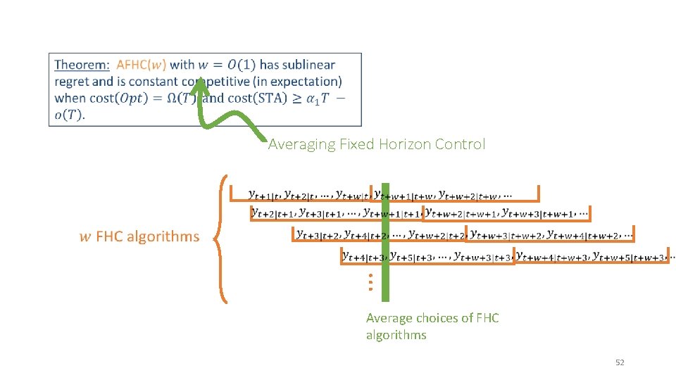  Averaging Fixed Horizon Control … Average choices of FHC algorithms 52 