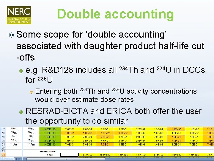 Double accounting ¥ Some scope for ‘double accounting’ associated with daughter product half-life cut