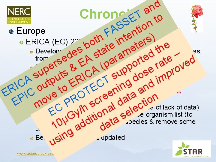 d n a Chronology T to E S on S i t ¥ Europe