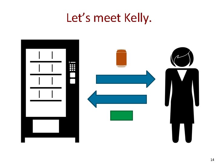 Let’s meet Kelly. 14 Let’s meet Kelly. 14