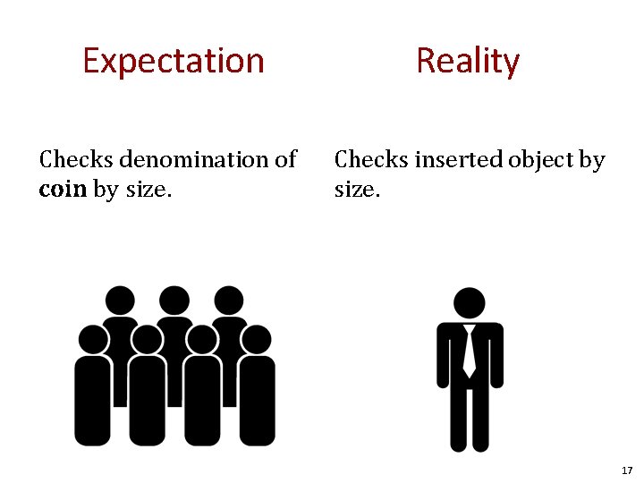 Expectation Reality Checks denomination of coin by size. Checks inserted object by size. 17 Expectation Reality Checks denomination of coin by size. Checks inserted object by size. 17