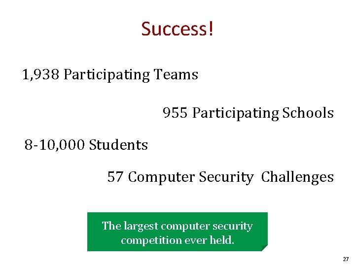 Success! 1, 938 Participating Teams 955 Participating Schools 8 -10, 000 Students 57 Computer Success! 1, 938 Participating Teams 955 Participating Schools 8 -10, 000 Students 57 Computer
