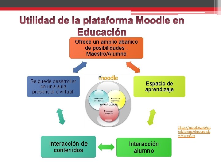 Ofrece un amplio abanico de posibilidades. Maestro/Alumno Se puede desarrollar en una aula presencial