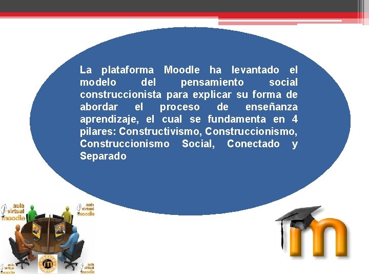 La plataforma Moodle ha levantado el modelo del pensamiento social construccionista para explicar su