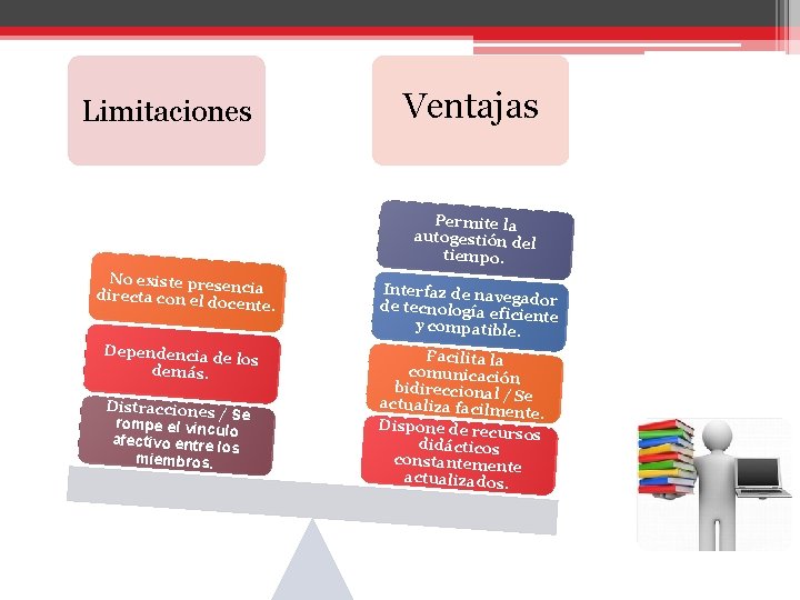 Limitaciones Ventajas Permite la autogestión de l tiempo. No existe pres e directa con