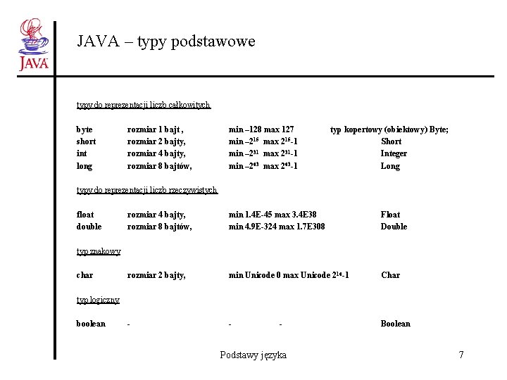 JAVA – typy podstawowe typy do reprezentacji liczb całkowitych byte short int long rozmiar