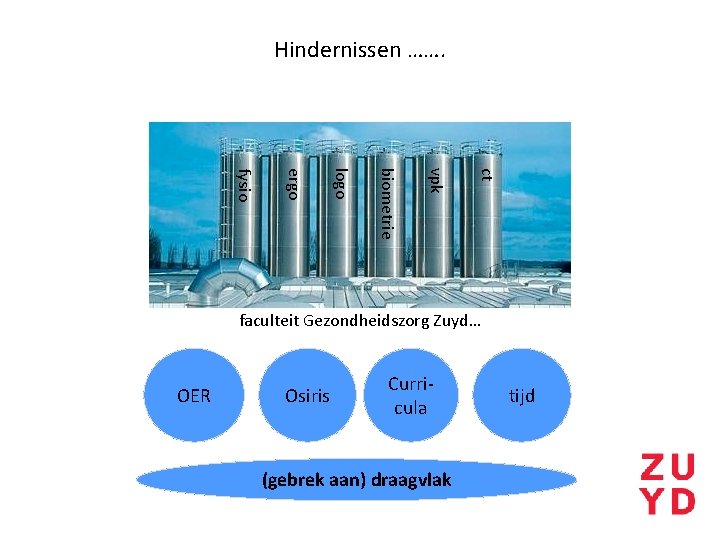 Hindernissen ……. ct vpk biometrie logo ergo fysio faculteit Gezondheidszorg Zuyd… OER Osiris Curricula