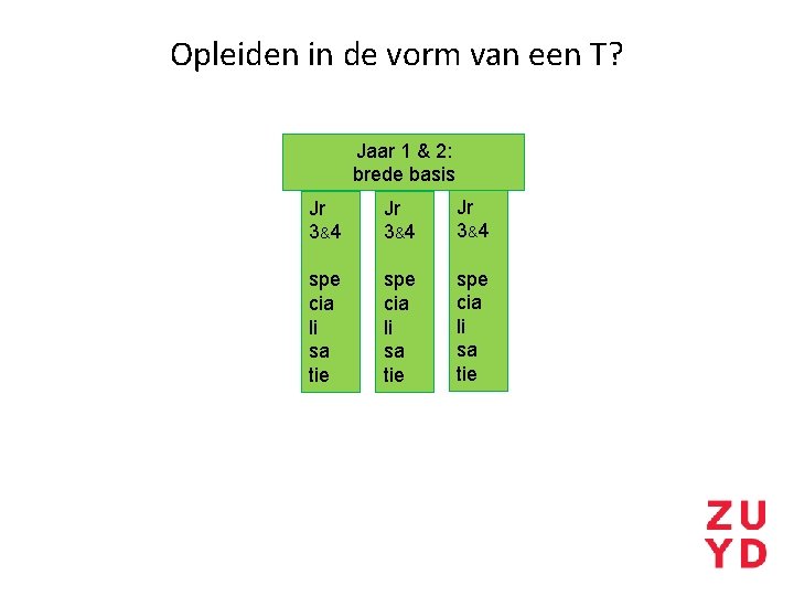 Opleiden in de vorm van een T? Jaar 1 & 2: brede basis Jr