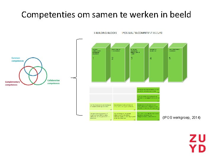 Competenties om samen te werken in beeld (IPOS werkgroep, 2014) 