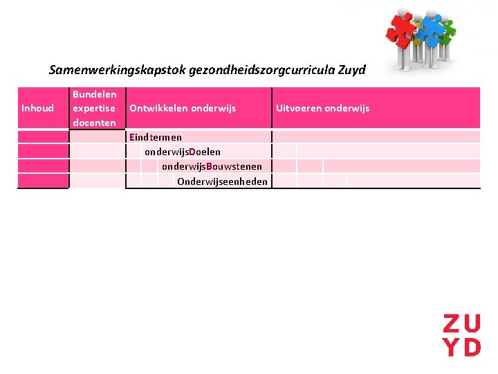 Samenwerkingskapstok gezondheidszorgcurricula Zuyd Inhoud Bundelen expertise Ontwikkelen onderwijs Uitvoeren onderwijs docenten Eindtermen onderwijs. Doelen