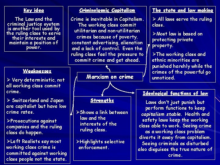 Key idea Criminolgenic Capitalism The state and law making The Law and the criminal Key idea Criminolgenic Capitalism The state and law making The Law and the criminal