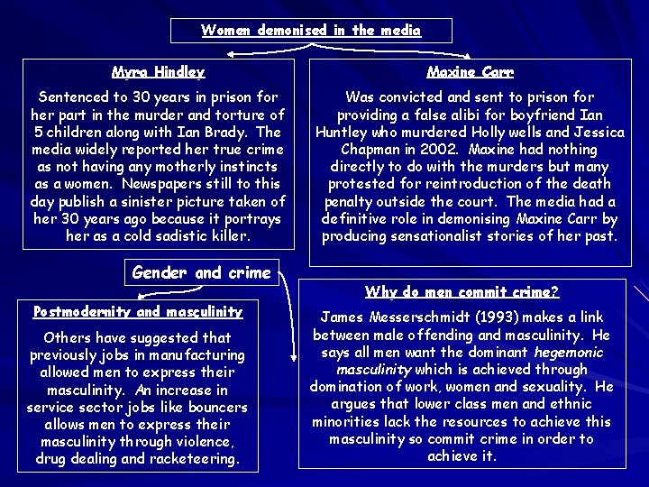 Women demonised in the media Myra Hindley Maxine Carr Sentenced to 30 years in Women demonised in the media Myra Hindley Maxine Carr Sentenced to 30 years in