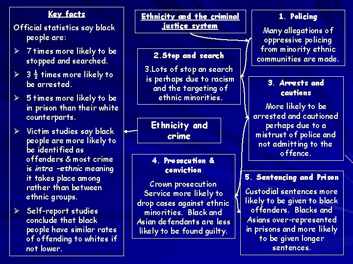 Key facts Official statistics say black people are: Ø 7 times more likely to Key facts Official statistics say black people are: Ø 7 times more likely to