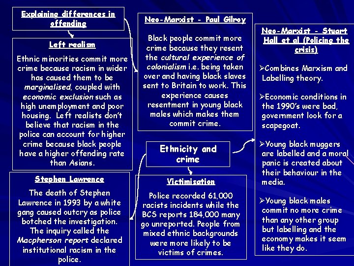 Explaining differences in offending Left realism Ethnic minorities commit more crime because racism in Explaining differences in offending Left realism Ethnic minorities commit more crime because racism in
