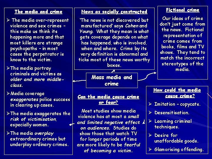 Fictional crime The media and crime News as socially constructed Ø The media over-represent Fictional crime The media and crime News as socially constructed Ø The media over-represent