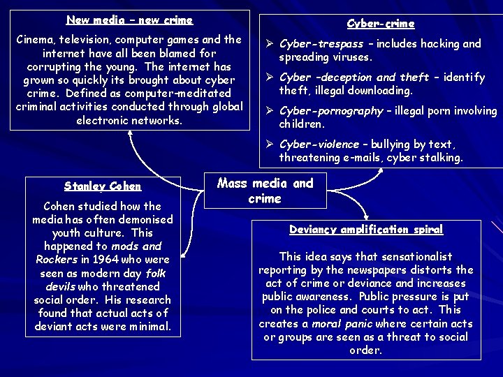 New media – new crime Cyber-crime Cinema, television, computer games and the internet have New media – new crime Cyber-crime Cinema, television, computer games and the internet have