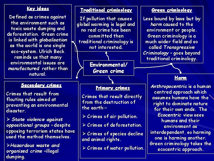 Key ideas Traditional criminology Green criminology Defined as crimes against the environment such as Key ideas Traditional criminology Green criminology Defined as crimes against the environment such as