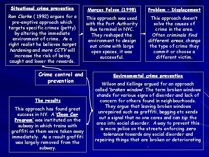 Situational crime prevention Marcus Felson (1998) Problem – Displacement Ron Clarke ( 1992) argues Situational crime prevention Marcus Felson (1998) Problem – Displacement Ron Clarke ( 1992) argues