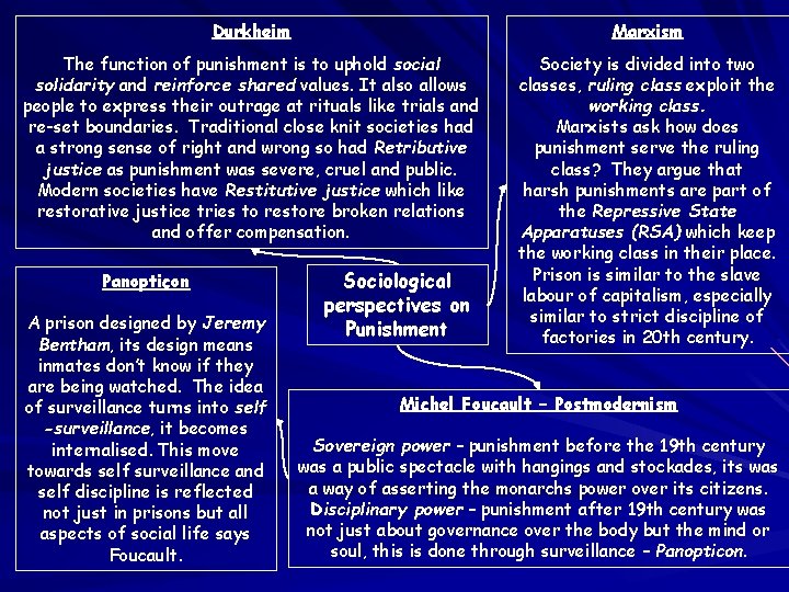 Durkheim Marxism The function of punishment is to uphold social solidarity and reinforce shared Durkheim Marxism The function of punishment is to uphold social solidarity and reinforce shared