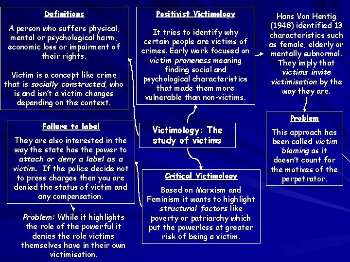 Definitions A person who suffers physical, mental or psychological harm, economic loss or impairment Definitions A person who suffers physical, mental or psychological harm, economic loss or impairment
