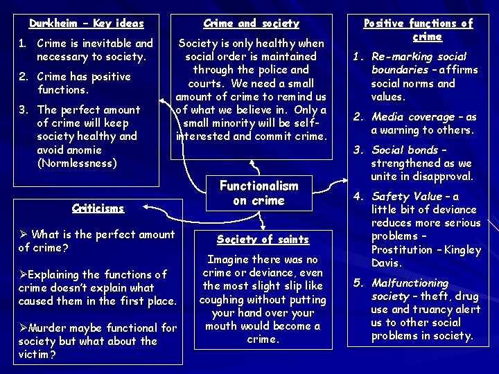 Durkheim – Key ideas Crime and society 1. Crime is inevitable and necessary to Durkheim – Key ideas Crime and society 1. Crime is inevitable and necessary to