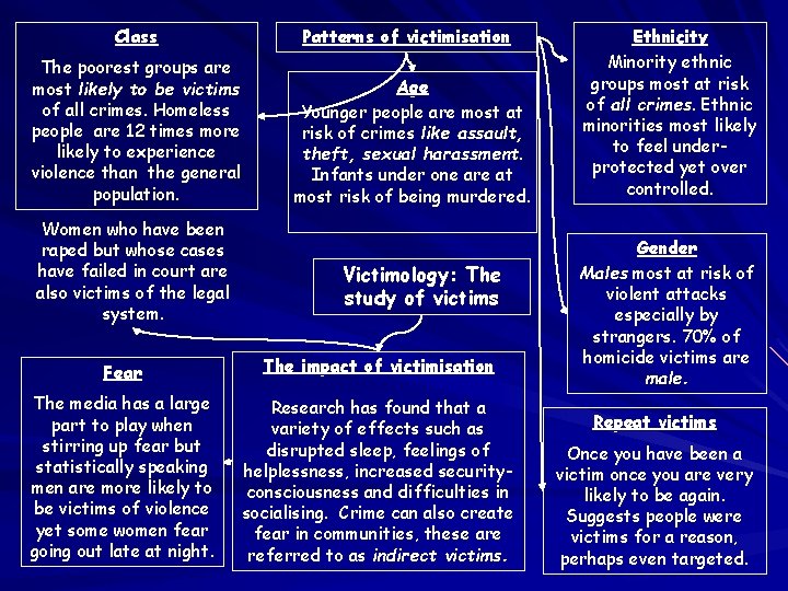 Class The poorest groups are most likely to be victims of all crimes. Homeless Class The poorest groups are most likely to be victims of all crimes. Homeless