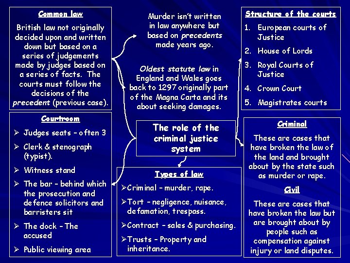 Common law British law not originally decided upon and written down but based on Common law British law not originally decided upon and written down but based on