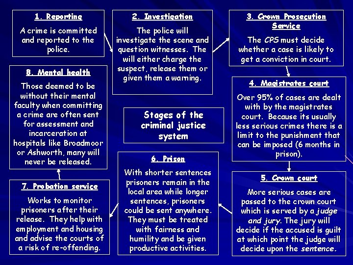 1. Reporting 2. Investigation A crime is committed and reported to the police. The 1. Reporting 2. Investigation A crime is committed and reported to the police. The