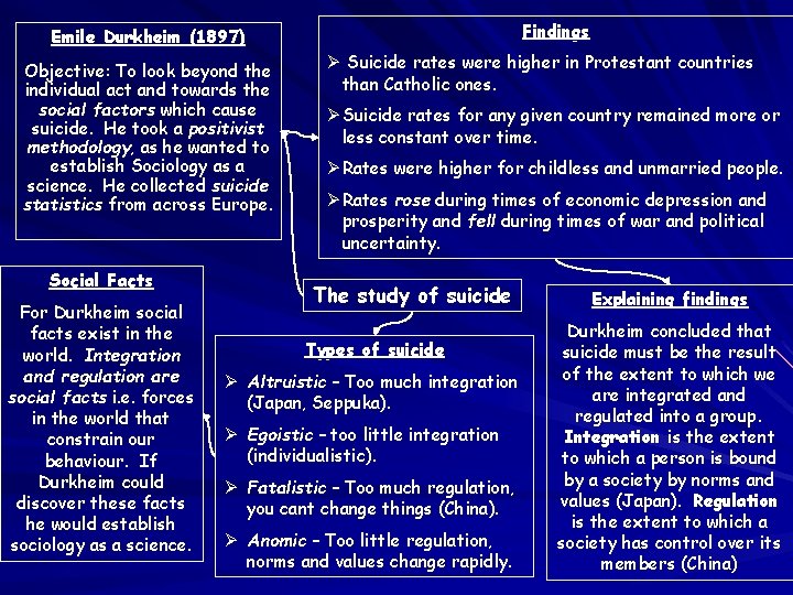Findings Emile Durkheim (1897) 3 Objective: To look beyond the individual act and towards Findings Emile Durkheim (1897) 3 Objective: To look beyond the individual act and towards