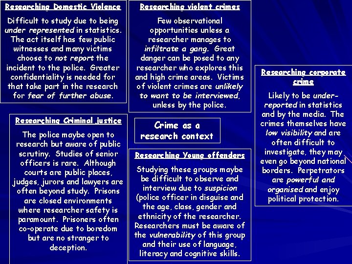 Researching Domestic Violence Researching violent crimes Difficult to study due to being under represented Researching Domestic Violence Researching violent crimes Difficult to study due to being under represented