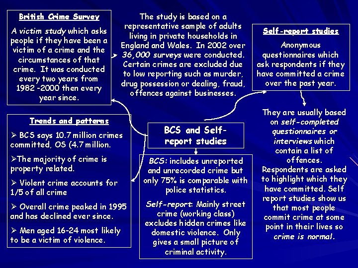British Crime Survey A victim study which asks people if they have been a British Crime Survey A victim study which asks people if they have been a