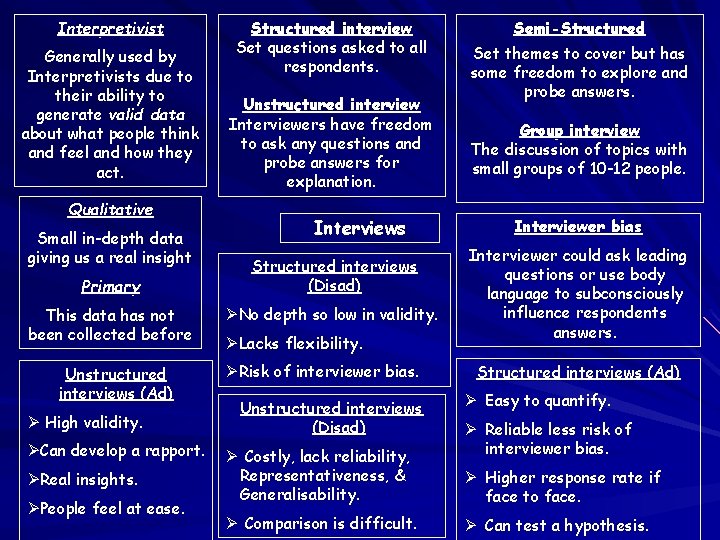 Interpretivist Generally used by Interpretivists due to their ability to generate valid data about Interpretivist Generally used by Interpretivists due to their ability to generate valid data about