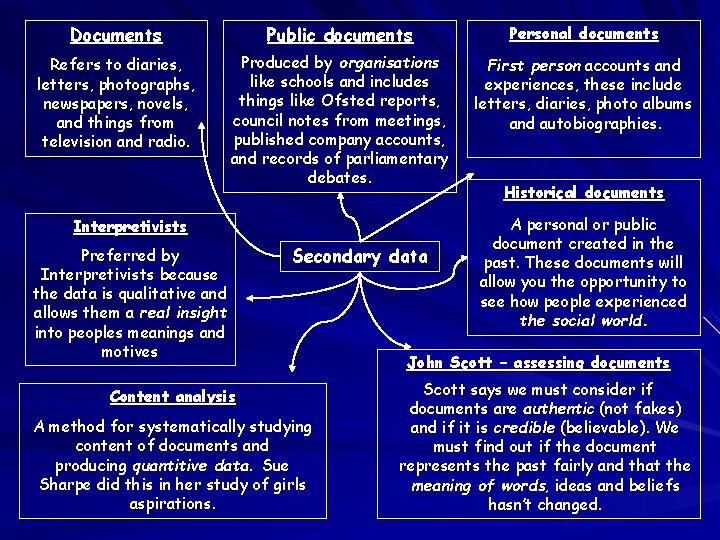 Documents Public documents Personal documents Refers to diaries, letters, photographs, newspapers, novels, and things Documents Public documents Personal documents Refers to diaries, letters, photographs, newspapers, novels, and things