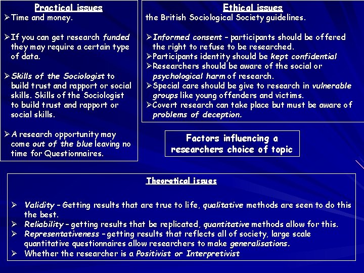 Practical issues Ethical issues Ø Time and money. the British Sociological Society guidelines. Ø Practical issues Ethical issues Ø Time and money. the British Sociological Society guidelines. Ø